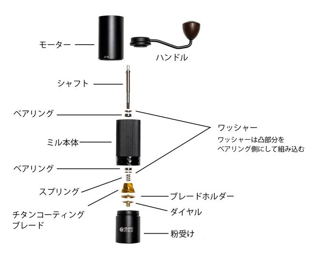 電動・手動2通り使えるEMコーヒーミル