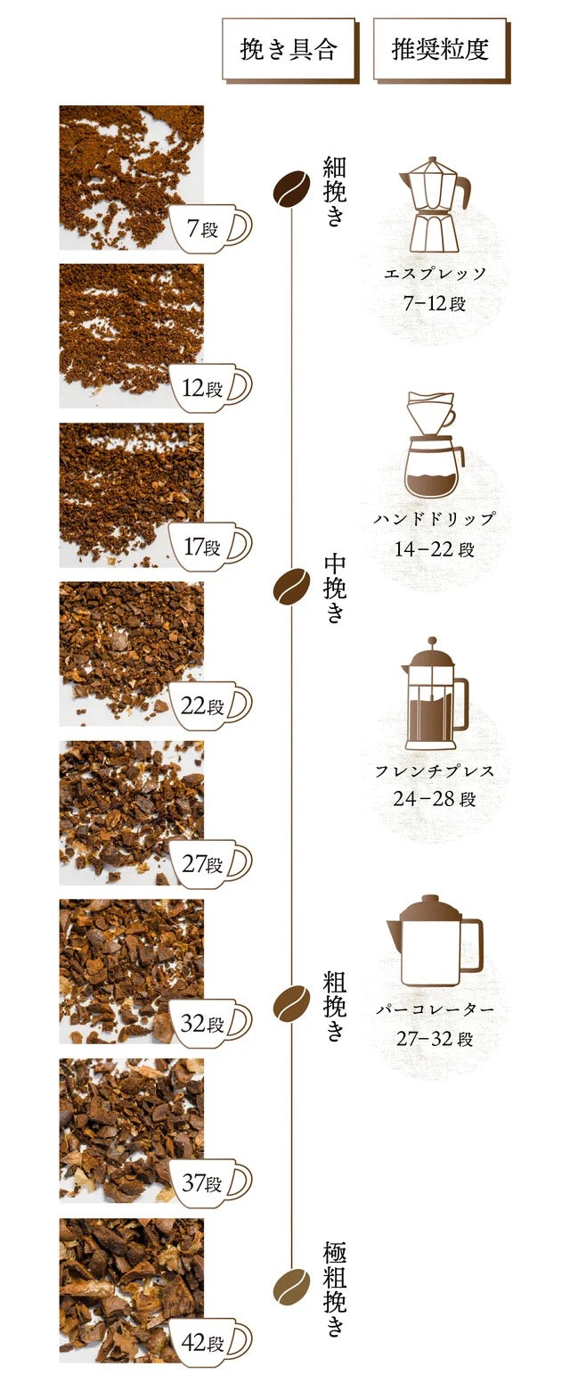 電動・手動２通り使えるEMコーヒーミル