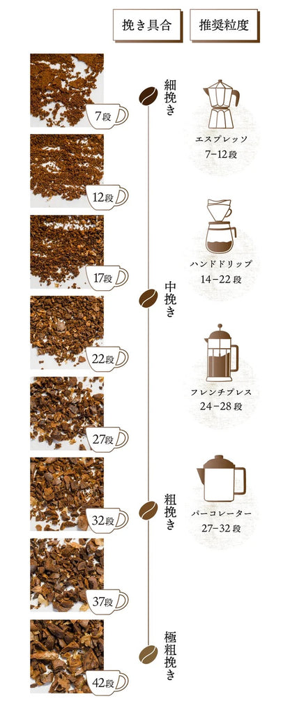 電動・手動２通り使えるEMコーヒーミル